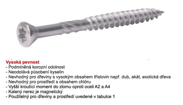 Finální Výprodej TK-RAPI-TEC Teraso 4x60mm T15 kalený nerez