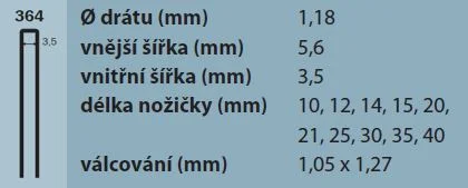 Spona 364/30mm typ 90 zinek, 4800 ks Sleva