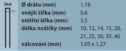 Sleva Spona 364/40mm typ 90 zinek, 3600 ks