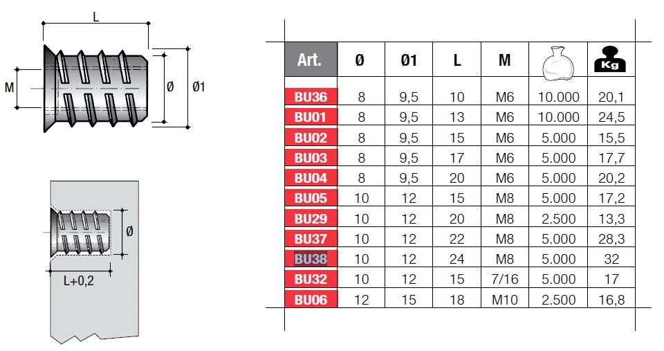 Matice závrtná s límcem BU38 M8x24mm Jen Po Omezenou Doba